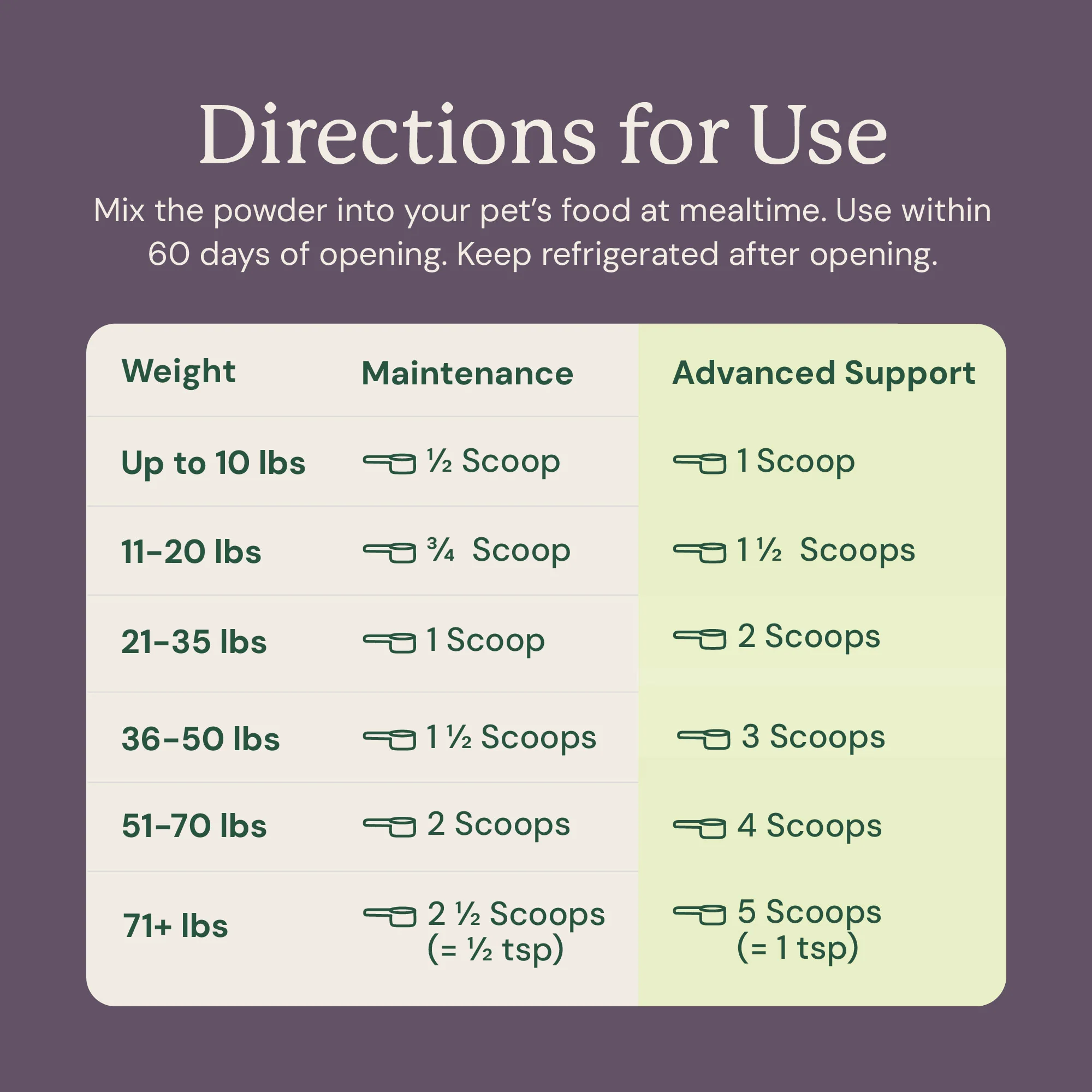 S. boulardii + FOS Powder for Cats and Dogs - Image 12
