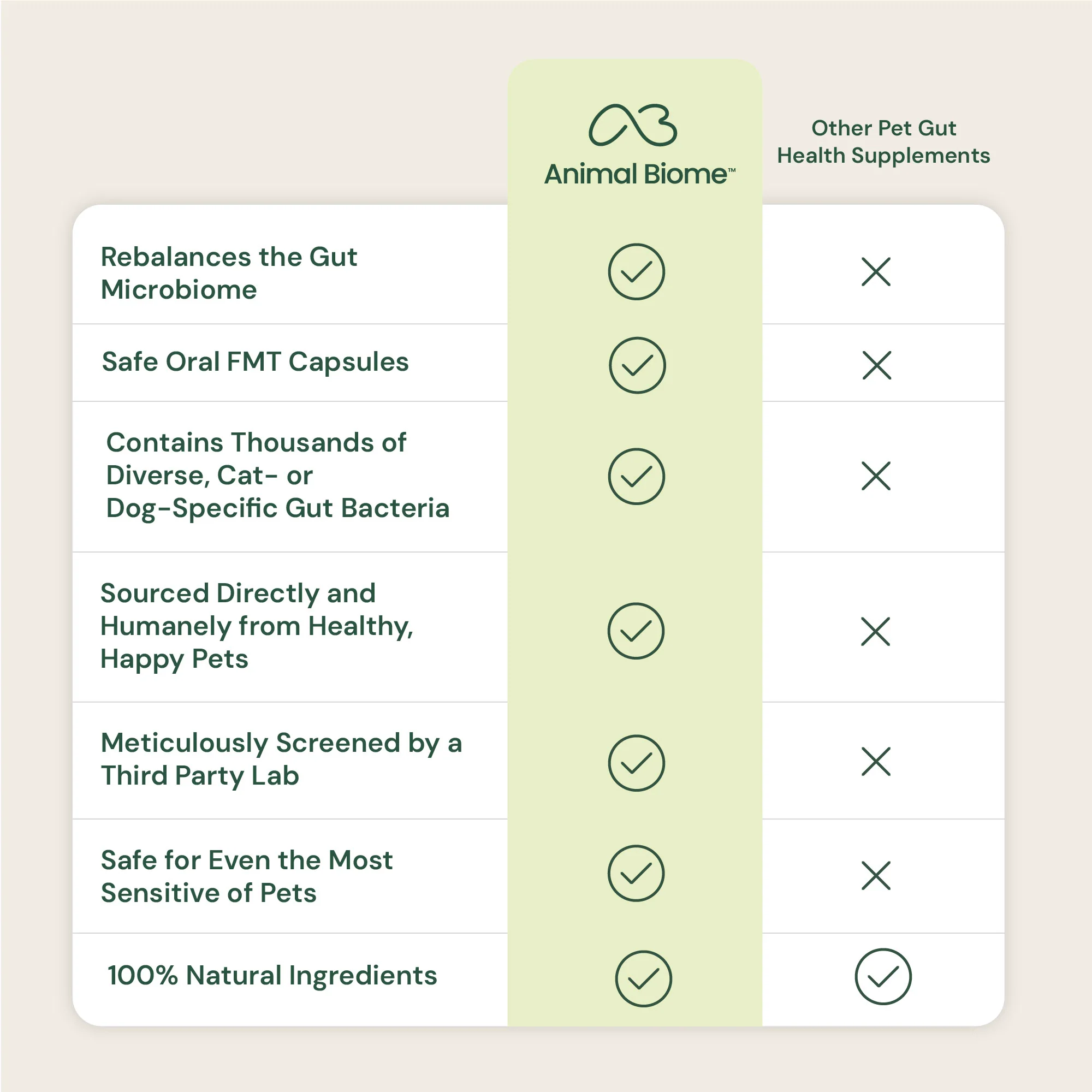 Gut Restore Supplement from Raw-Fed Dogs - Image 7